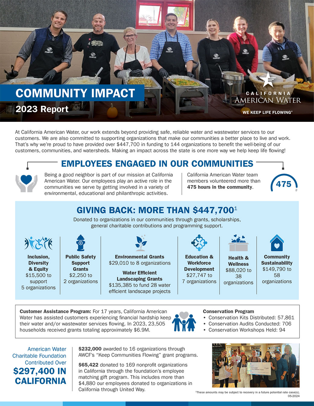 california american water community Impact Report