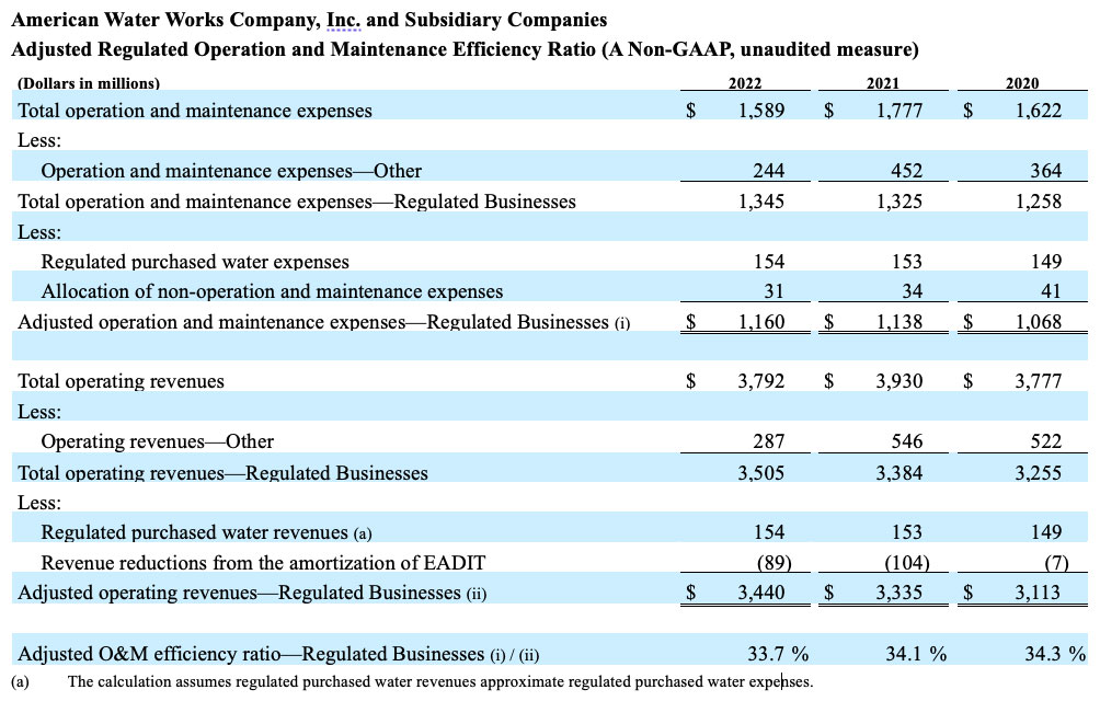 american water earnings call-02